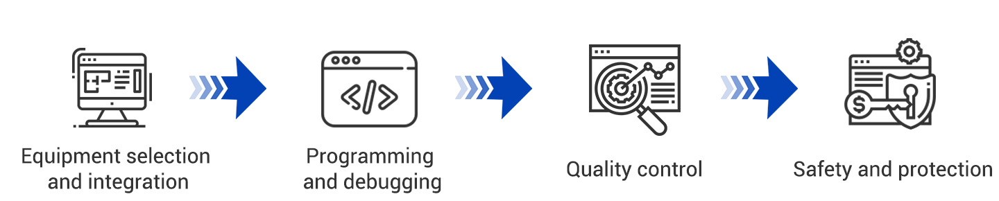 assembly automation wire harness machine Processing