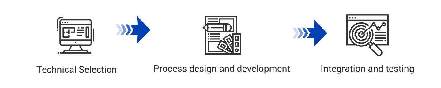assembly automation equipment Processing