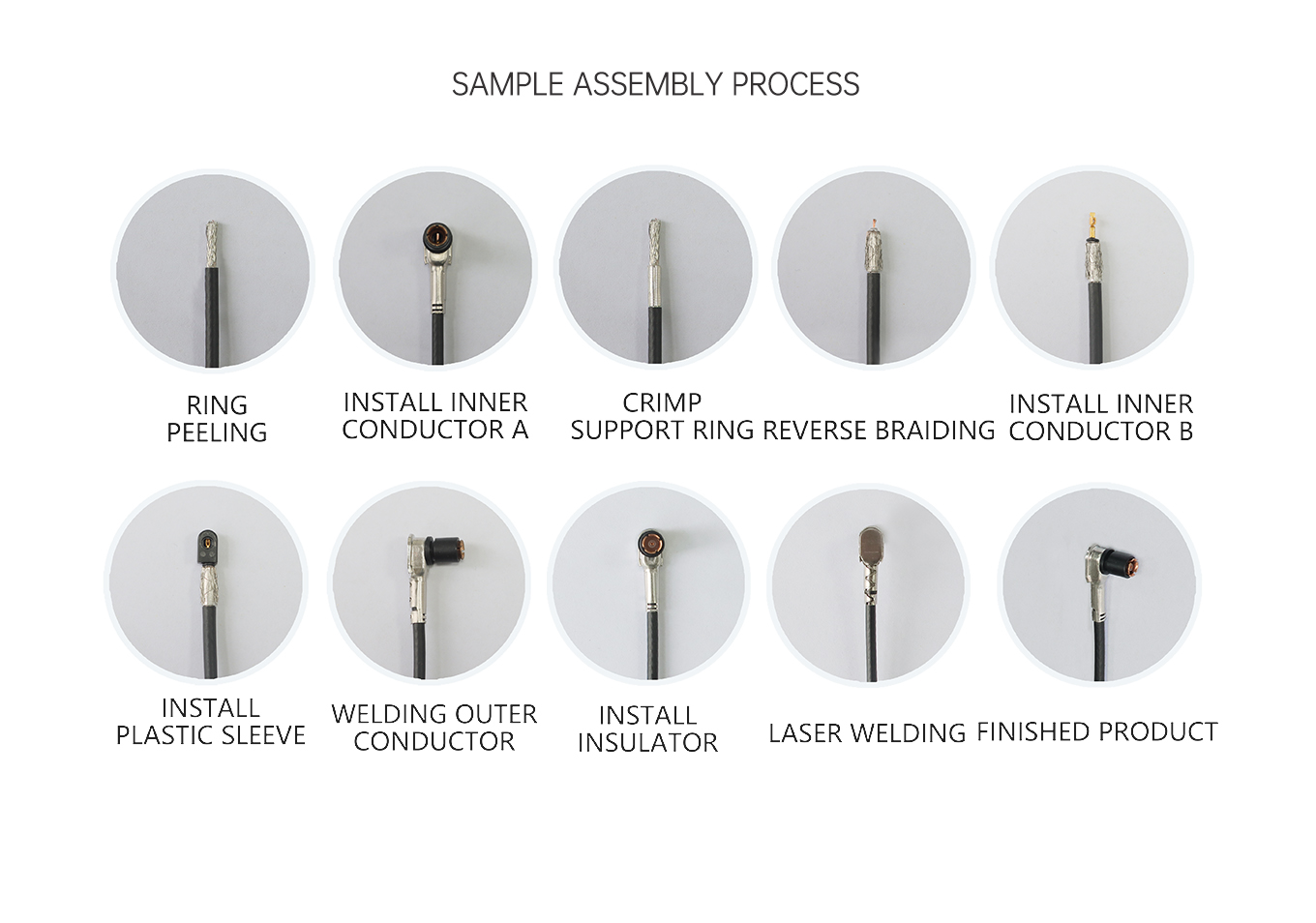 Fakra Elbow Single-Head Harness Assembler
